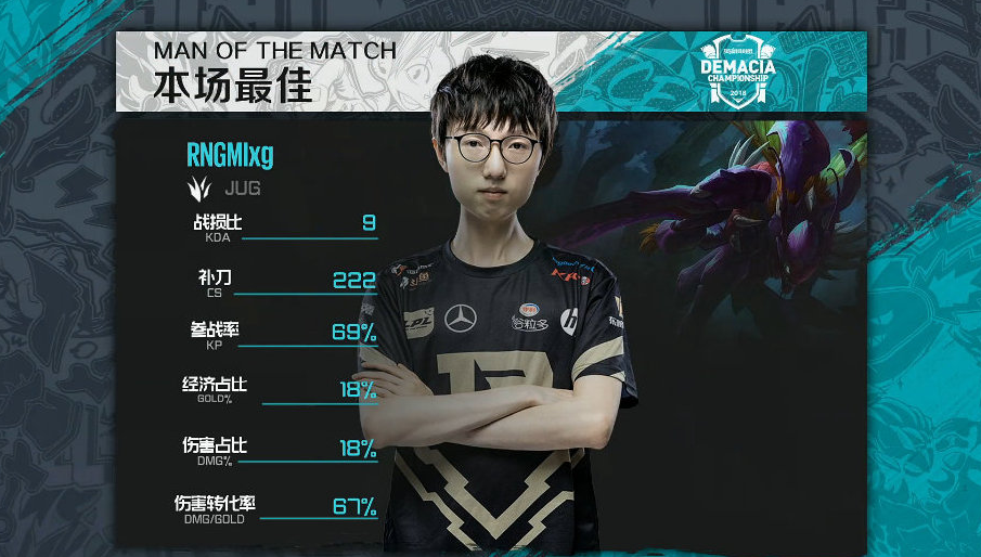 爱游戏体育-关于RNG不断突破！，德约科维奇连续三场比赛得分超过出色发挥比赛高潮迭起的信息-爱游戏体育